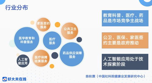 互联网医疗服务迈向收获期 好大夫在线王航视角下的行业变革