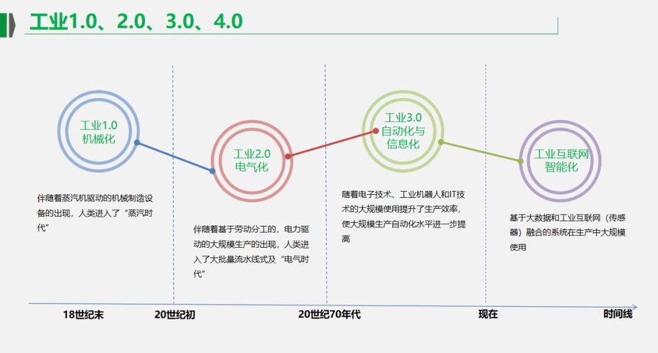 工业互联网智能工厂解决方案 数字化转型的引擎与未来